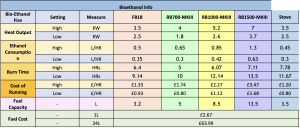 bio ethanol stove running cost
